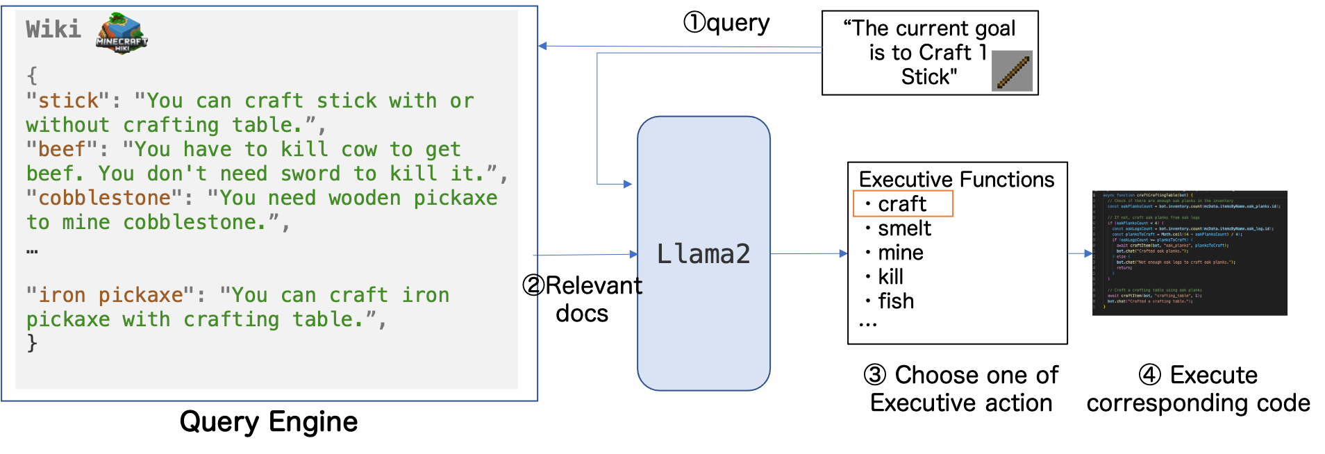 executing module