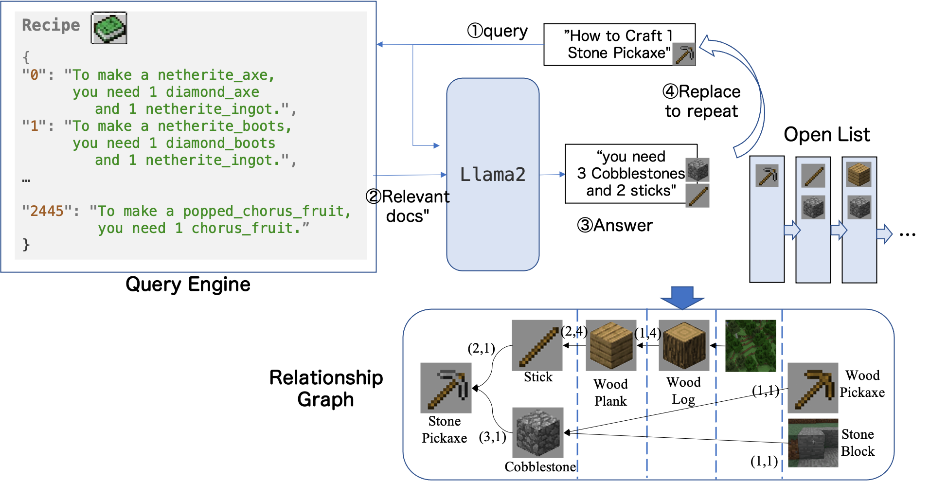 relationgraph_generation.png